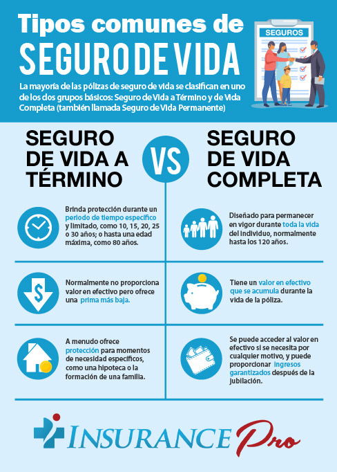 Cómo acceder a beneficios de seguro de vida 1 Seguro De Vida Completa - Insurance Pro Fl Español