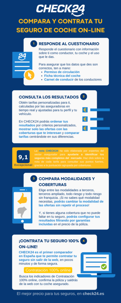 Cómo comparar seguros online 1 Compara y contrata tu seguro de coche online - CHECK24