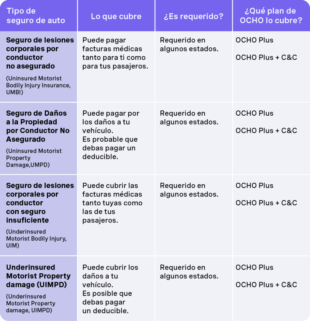 Cómo elegir coberturas adicionales para autos 1 Coberturas del seguro de auto