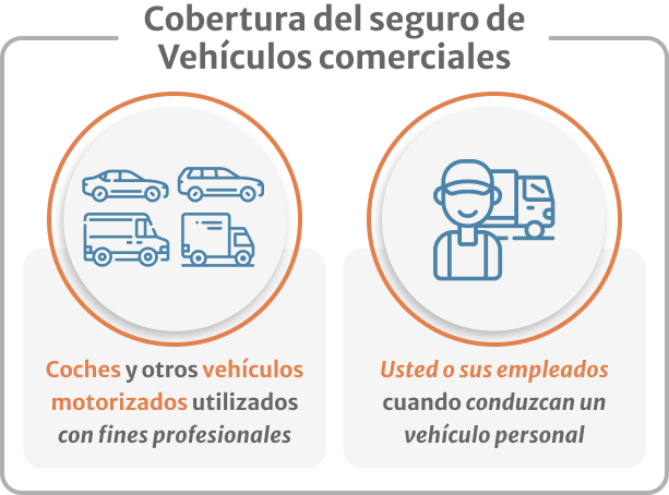 Cómo elegir seguros para vehículos comerciales 1 Seguro de vehículos comerciales [Cotizaciones rápidas y sencillas ...