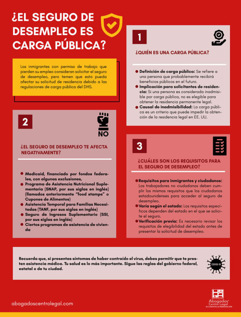 Cómo funciona un seguro de desempleo privado 1 Seguro de desempleo es carga pública?