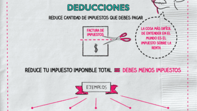 Deducciones Fiscales – Napkin Finance