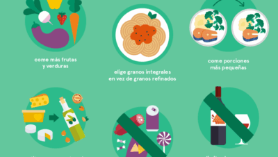 Cómo cuidar la salud durante el aislamiento o cuarentena (COVID-19 ...