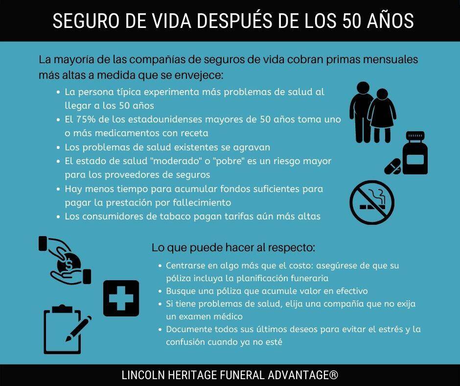 Cómo seleccionar el seguro adecuado para tu edad 1 Seguro o aseguranza de vida para personas mayores de 50 años | LHLIC