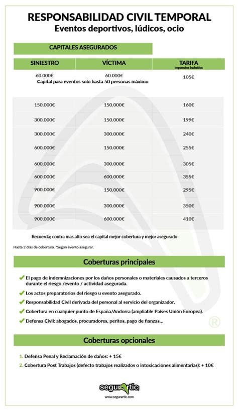 Cómo seleccionar seguros para eventos 1 Cuánto cuesta un seguro de responsabilidad civil para eventos ...