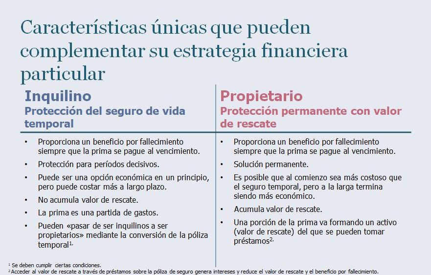Factores en seguros de vida temporal 1 La Importancia Del Seguro de Vida - Montgomery Municipal Cable ...