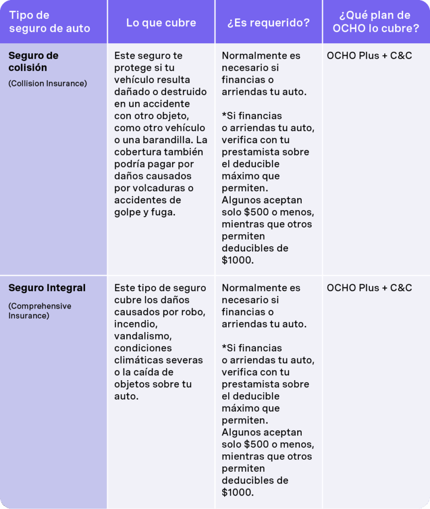 Guía para revisar deductibles en seguros 1 Guía definitiva para tu seguro de auto