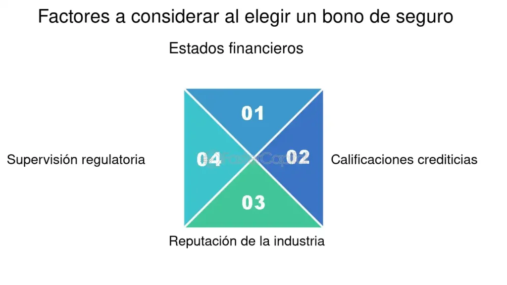 Pasos para elegir seguros con bonos 1 Factores A Considerar Al Elegir Un Bono De Seguro - FasterCapital
