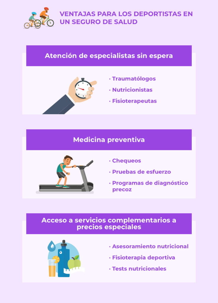 Deporte y seguros de salud - ¿Qué ofrecen las compañías?